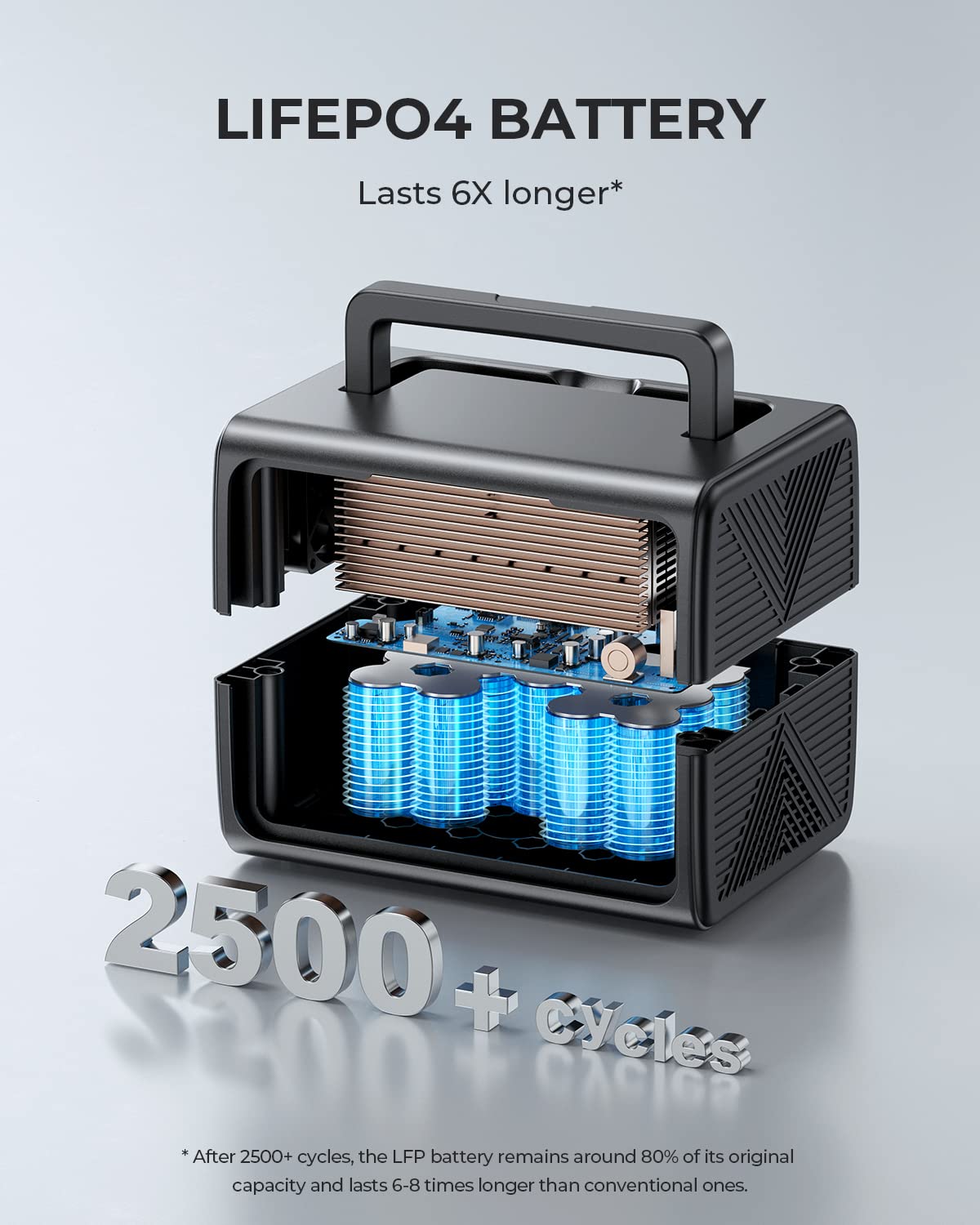 New BLUETTI EB3A 600W 268Wh Portable Power Station LiFePO4 Battery Backup Free Energy Power generator With Car Charging Cable Bluetti