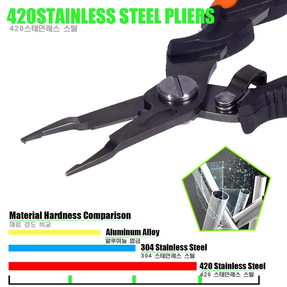 SAMOLLA 420 Stainless Steel Fishing Pliers